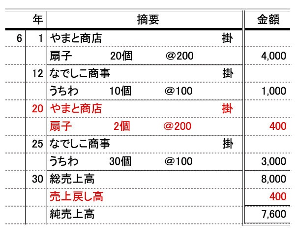 売上帳 売掛金元帳 日商簿記3級独学教室