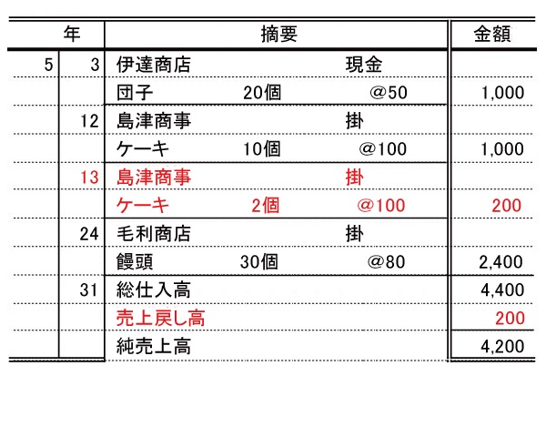 売上帳 売掛帳 日商簿記3級独学教室