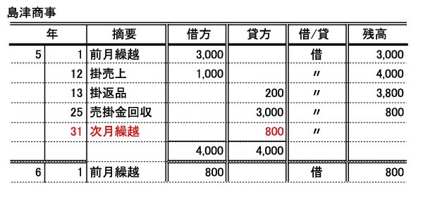 売上帳 売掛帳 日商簿記3級独学教室